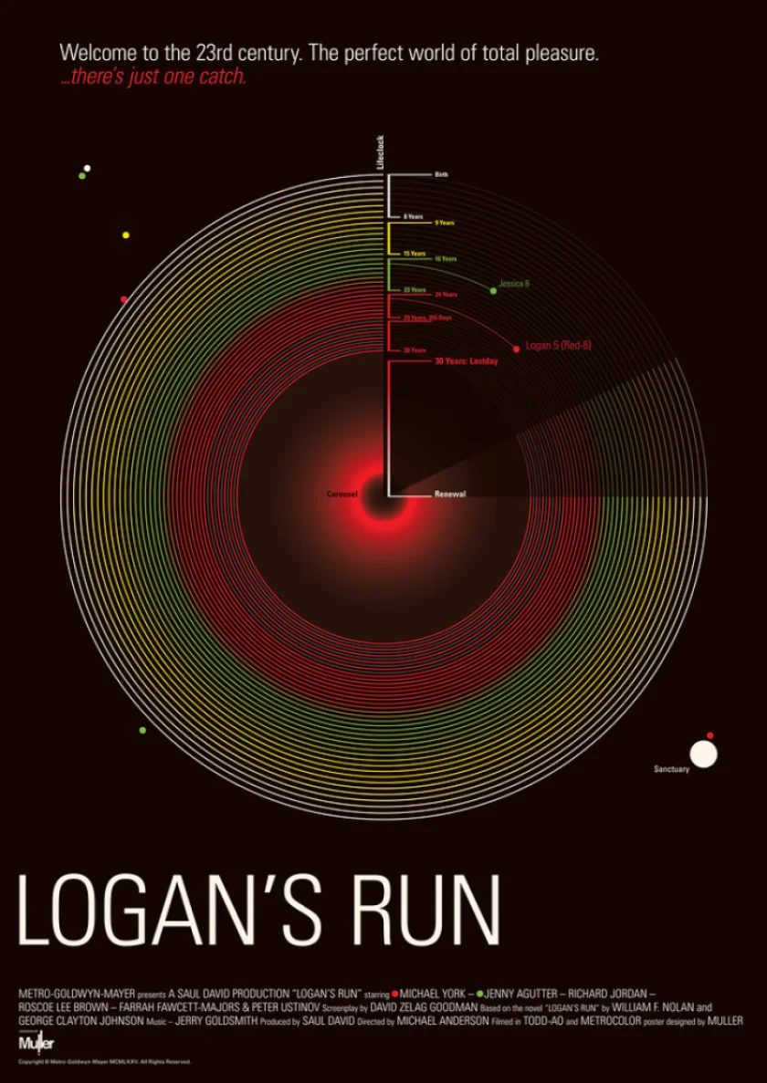 Logan's Run